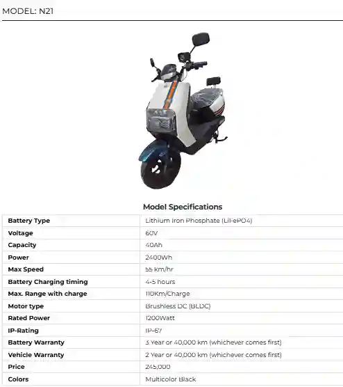 Chang Jiang C200 Electric Bike: Best Budget-Friendly Option for Riders in Pakistan 2026 6 Chang Jiang C200 Electric Bike: Best Budget-Friendly Option for Riders in Pakistan