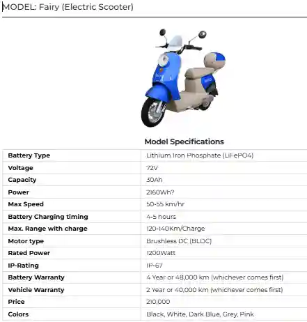 Crown Benling Fairy Electric Scooter: Perfect for Daily City Commutin 6 Crown Benling Fairy Electric Scooter Perfect for Daily City Commutin