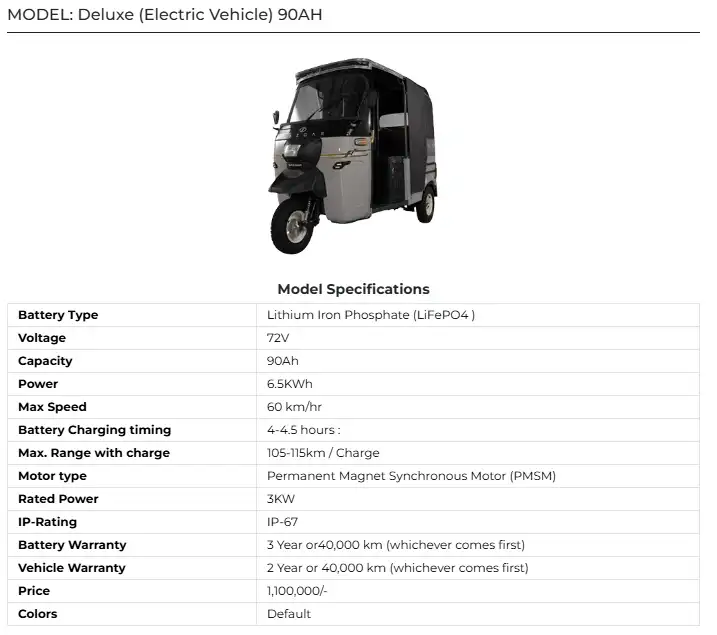 Deluxe EV 90Ah Lithium Battery 2025