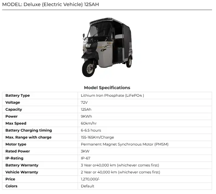Deluxe Electric Vehicle October 2025 72V 125Ah LiFePO4 Battery 155Km Range, 60km/h Speed 6 Deluxe Electric Vehicle 2025:
