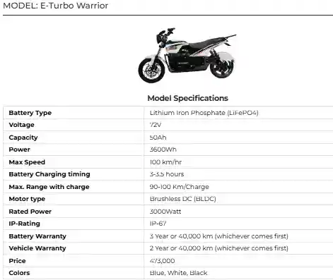 E-Turbo Warrior: Power and Efficiency Combined in One Electric Bike 6 E Turbo Warrior Power and Efficiency Combined in One Electric Bike