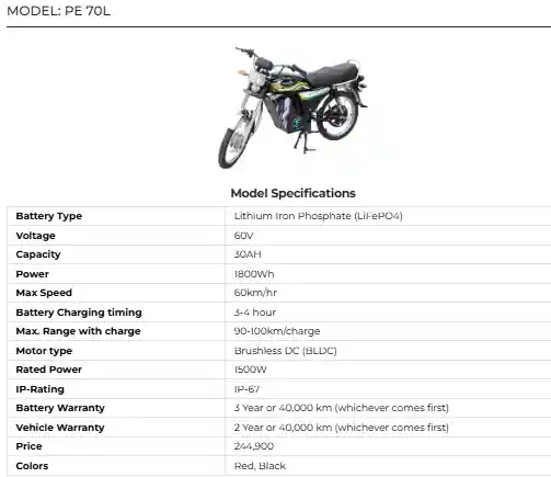 Pak Zon PE 70L Affordable and Reliable Electric Bike for Daily Commuters