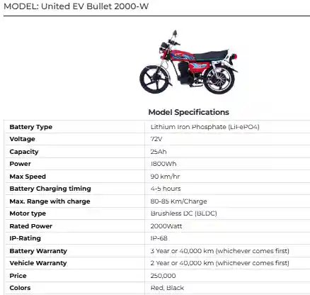 United EV Bullet 2000 W High Performance Electric Bike for Power Riders