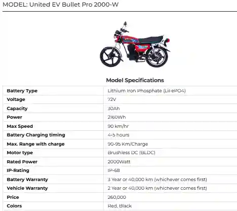 United EV Bullet Pro 2000-W: The Ultimate Electric Bike for Long Rides 6 United EV Bullet Pro 2000 W The Ultimate Electric Bike for Long Rides