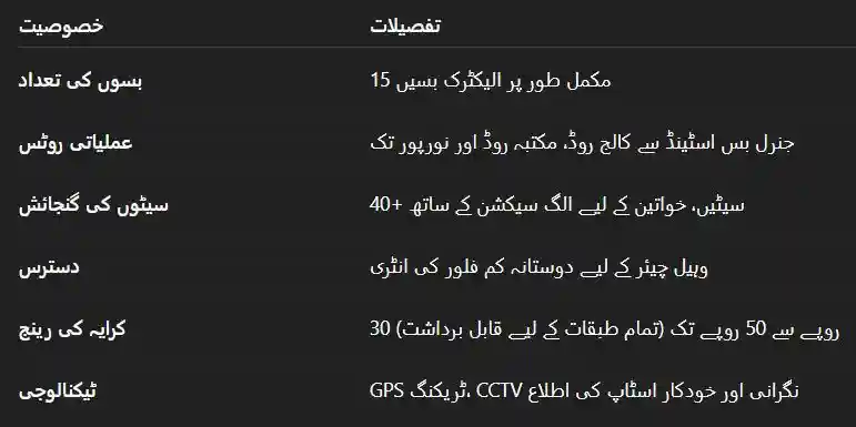 CM Maryam Nawaz Launches Electric Bus Service in Pakpattan 2025 – A New Era of Green Transport 6 Electric Bus Service in Pakpattan