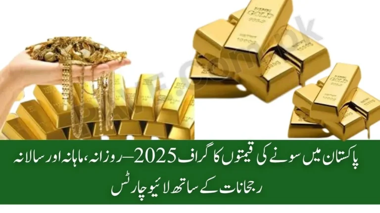 Gold Rate in Pakistan Graph 2025 – Daily, Monthly & Yearly Price Trends with Live Charts 4 Gold Rate in Pakistan Graph 2025 – Daily, Monthly & Yearly Price Trends with Live Charts