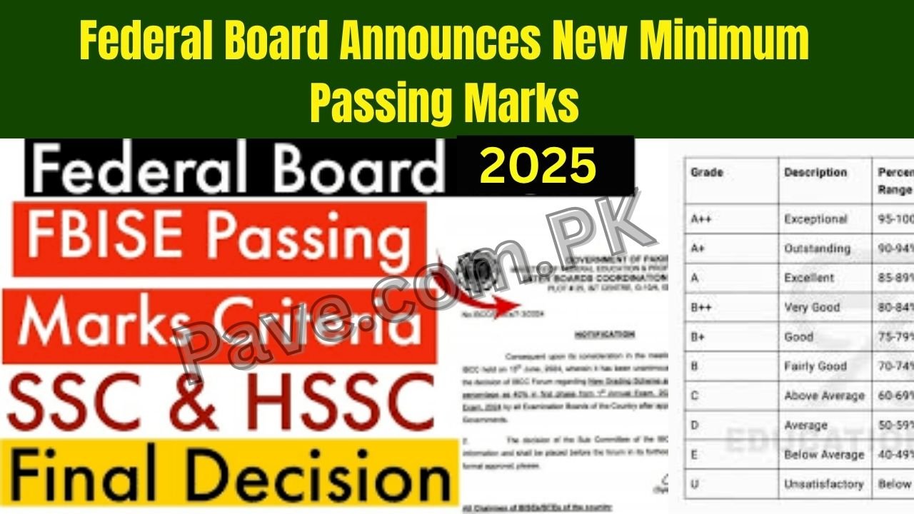 New Minimum Passing Marks Announced by Federal Board