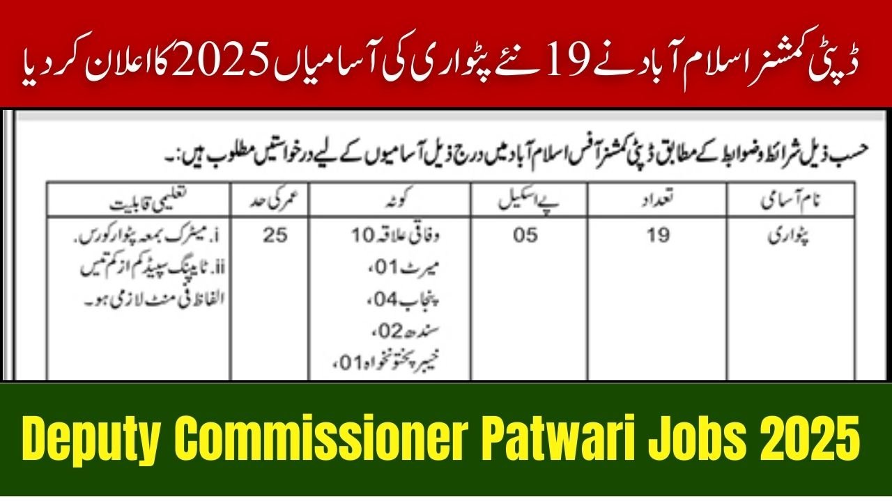 Deputy Commissioner Islamabad Announces 19 New Patwari Jobs 2025