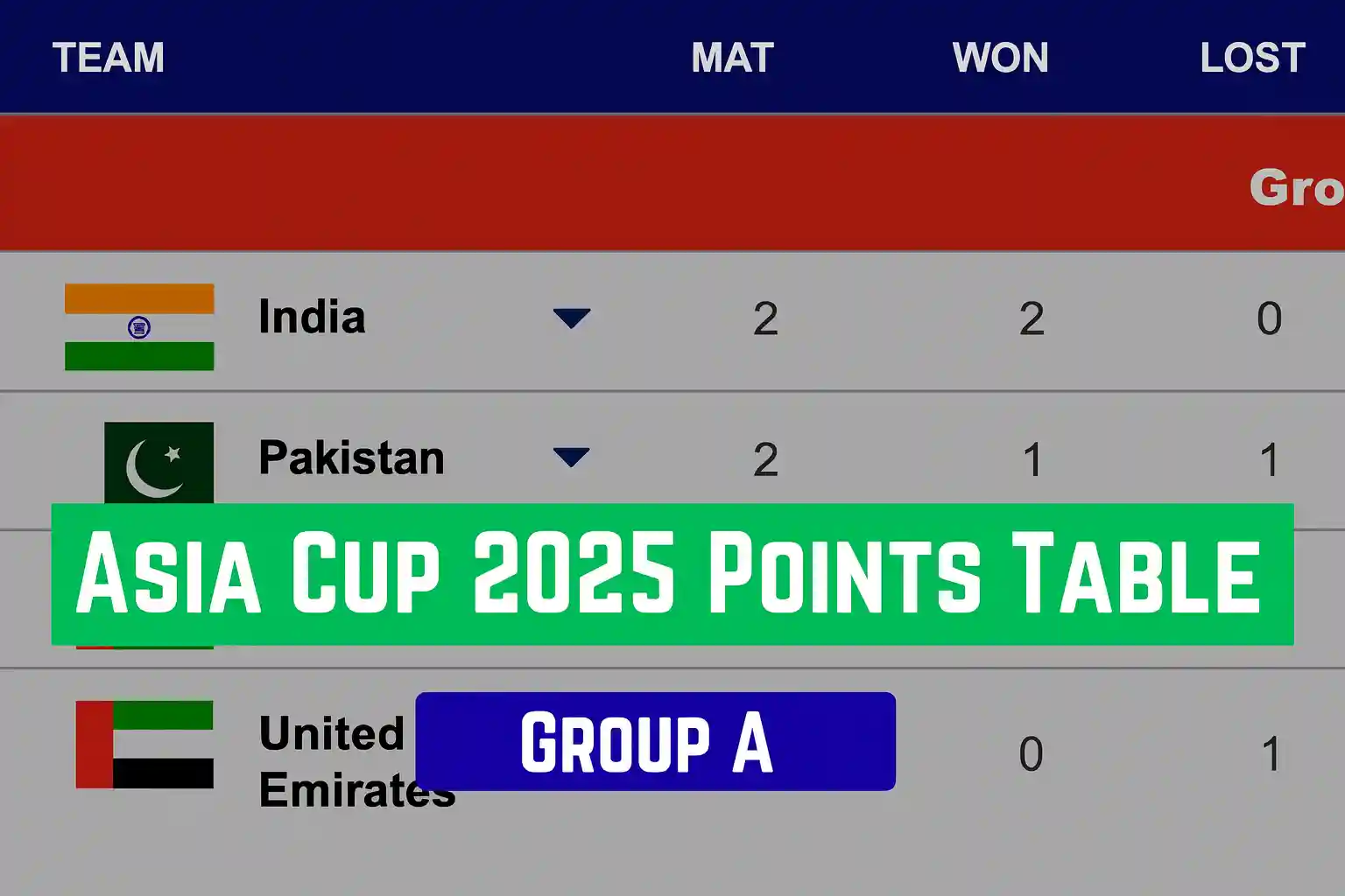 Emerging Asia Cup 2025