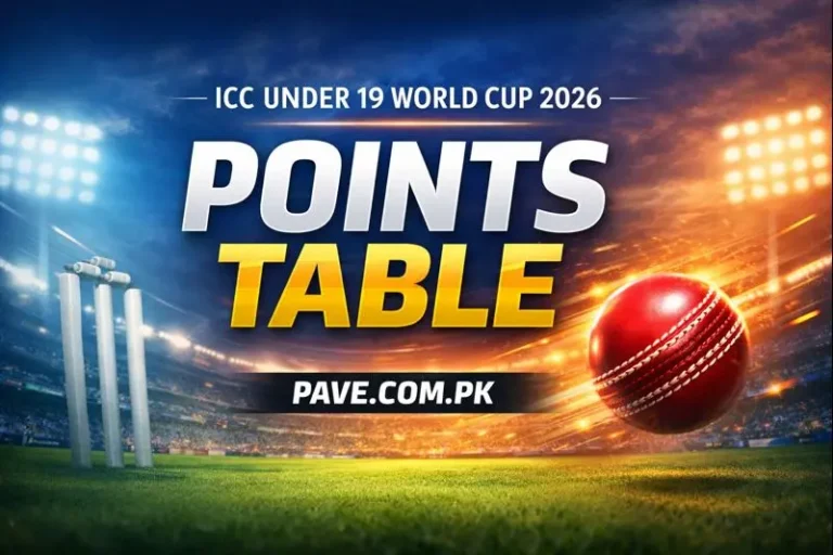 CC Under 19 World Cup 2026 Points Table