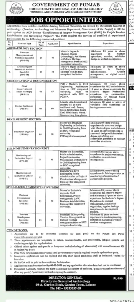 Government of Punjab Archaeology Department Jobs 2026 – PMU Project Latest Vacancies 6 Government of Punjab Archaeology Department Jobs 2026