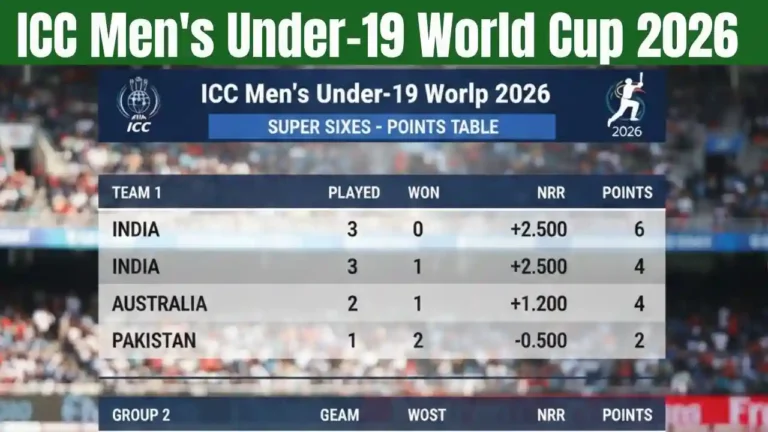 ICC Men's Under-19 World Cup 2026 Points Table Super Sixes