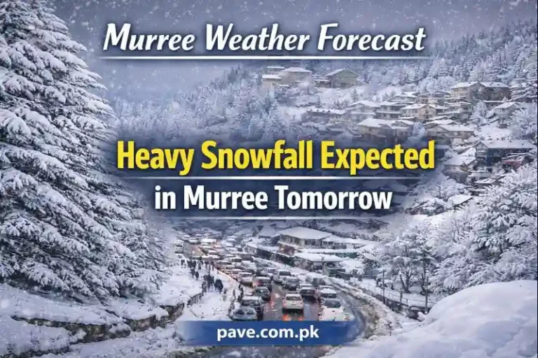 Murree Weather Forecast
