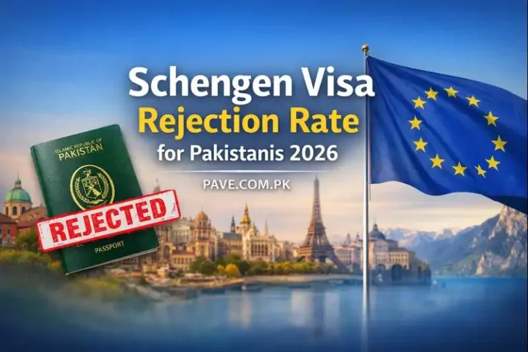 Which Schengen Country Having Least Visa Rejection Numbers for Pakistanis 2026 8 Schengen Visa Rejection Rate for Pakistanis 2026