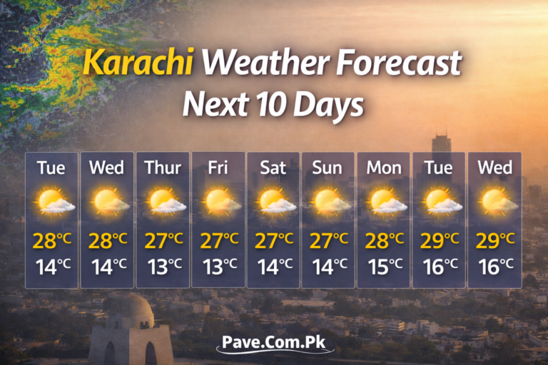 Today’s Weather Karachi – Karachi Weather Forecast for Next 10 Days