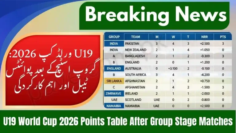 U19 World Cup 2026 Points Table After Group Stage Matches 9 U19 World Cup 2026 Points Table After Group Stage Matches