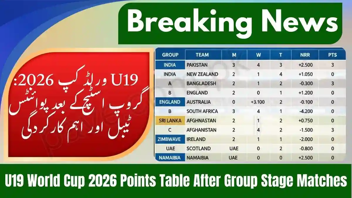 U19 World Cup 2026 Points Table After Group Stage Matches
