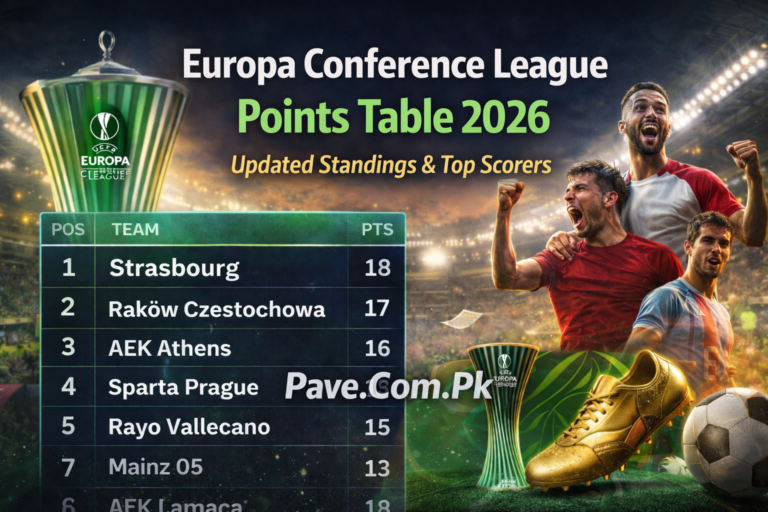 Europa Conference League Points Table 2026: Updated Standings & Top Scorers 2 Europa Conference League Points Table 2026: Updated Standings & Top Scorers