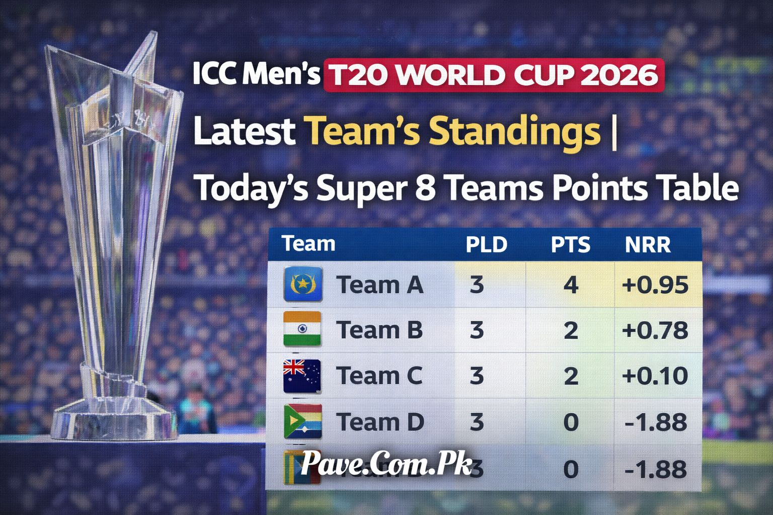ICC Mens T20 World Cup 2026 Latest Teams Standings Todays Super 8 Teams Points Table