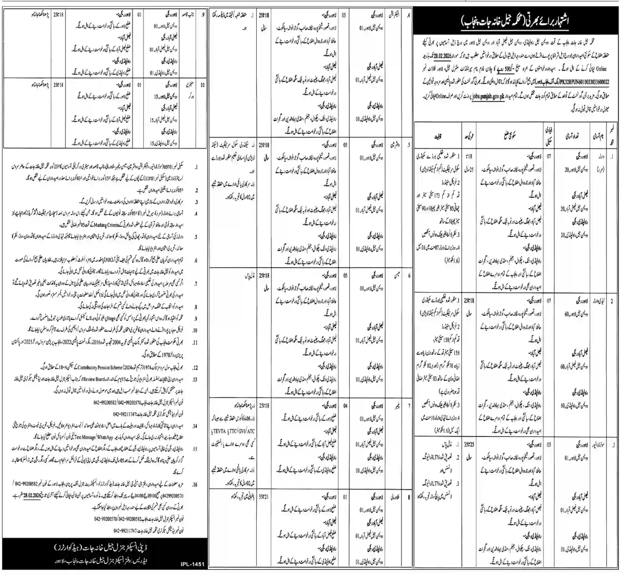 Punjab Jail Police Jobs 2026 Advertisement Released for Multiple Vacancies