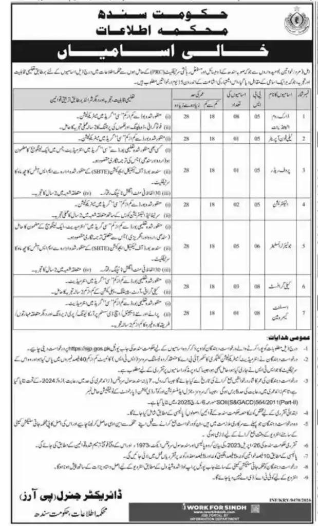 Sindh Government Information Department Jobs 2026
