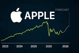 Apple Stock Price Today Live 2026 Update – AAPL Chart, Forecast & Market Analysis 7 Apple Stock Price Today Live 2026 Update – AAPL Chart, Forecast & Market Analysis