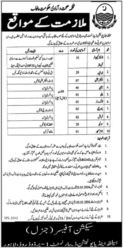 Health & Population Department Punjab Jobs 2026 – Apply for New Lahore Vacancies