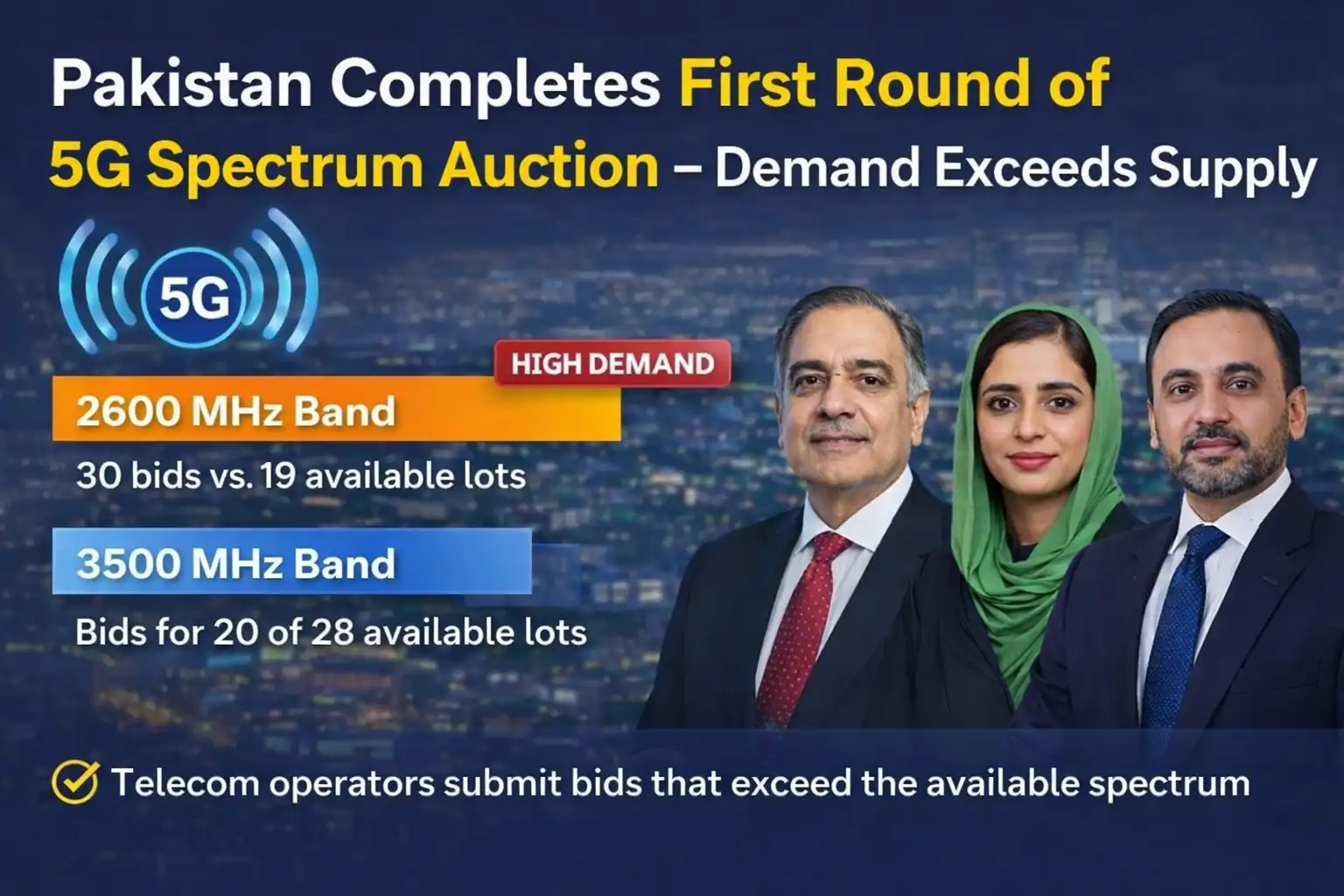 Pakistan Completes First Round of 5G Spectrum Auction – Demand Exceeds Supply 1 Pakistan Completes First Round of 5G Spectrum Auction – Demand Exceeds Supply