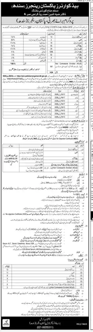 Pakistan Rangers Sindh Sub Inspector Jobs 2026 – Qualification, Age Limit & Online Application Guide