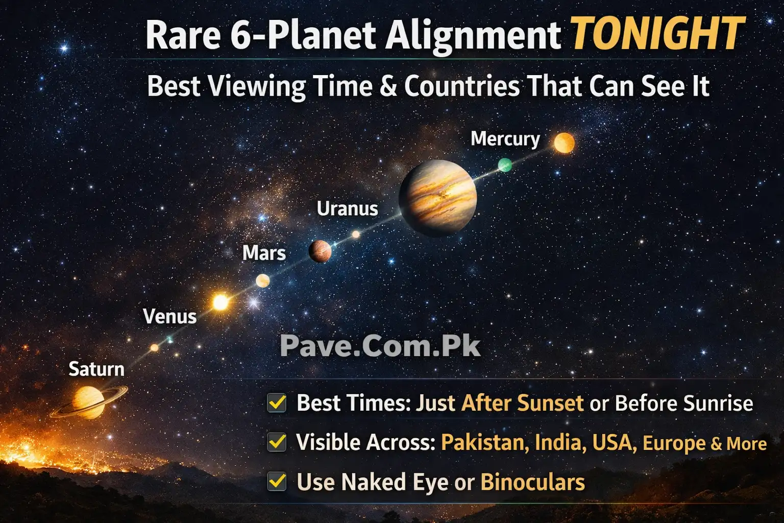 Rare 6-Planet Alignment Tonight – Best Viewing Time and Countries That Can See It 1 Rare 6-Planet Alignment Tonight – Best Viewing Time and Countries That Can See It