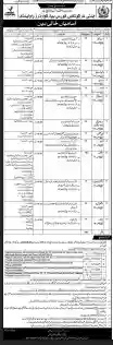 Situation Vacant Jobs 2026 in Pakistan
